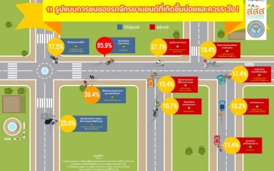 11 การชน