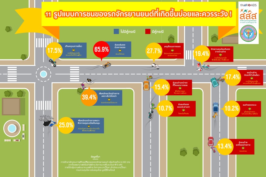 พิธีเปิดตัวกิจกรรมภายใต้โครงการ “ความเป็นไทย สร้างวินัยจราจร”